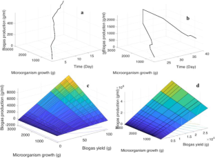 extended data figure 19