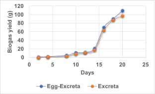extended data figure 7