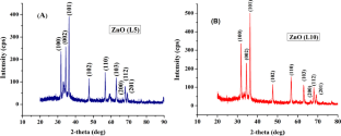 thesis of zinc oxide nanoparticles