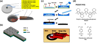 biomedical engineering research papers