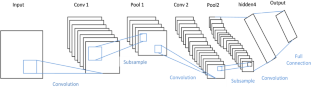 research papers on convolutional neural networks