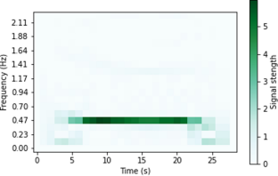 extended data figure 3