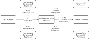 hypothesis formulation and testing in research methodology