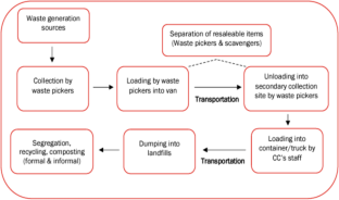 research paper about hazardous waste