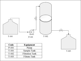research papers on drinking water quality