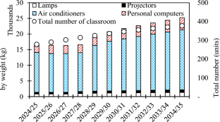 case study control experiment