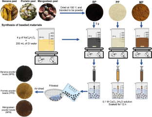 research paper on citrus peel