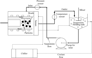 nanosuspension research article pdf