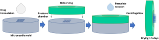 nanosuspension research article pdf