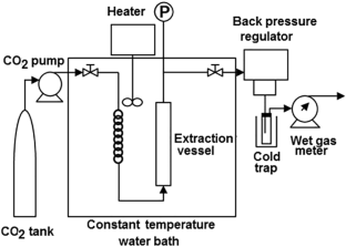 nanosuspension research article pdf