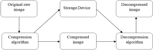 image compression thesis