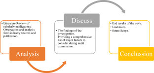 research on data security in big data cloud computing environment