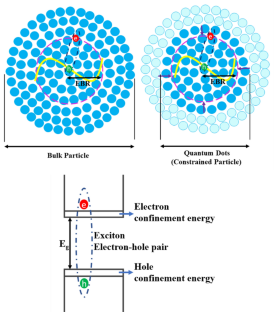 research proposal on quantum dots