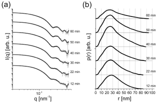 gold synthesis