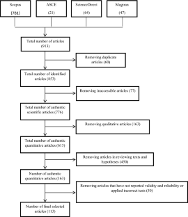 job satisfaction literature review 2021