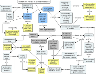 conducting systematic reviews in medical education a stepwise approach