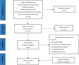 pros and cons of covid vaccine essay