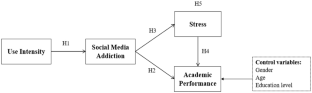research paper about social media and academic performance
