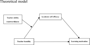 role of hypothesis in research process