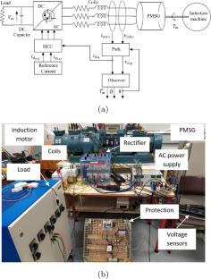 design and experiment to demonstrate