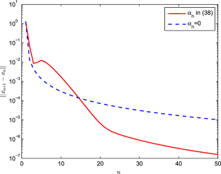 problem solving method with example