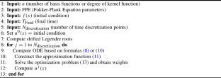 problem solving method maths