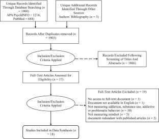 limitations in addiction research