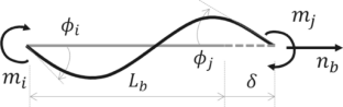 hypothesis or examples