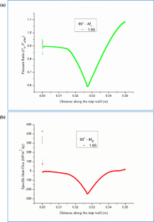 extended data figure 16