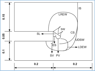 extended data figure 1