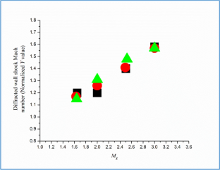 extended data figure 4