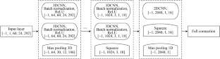 extended data figure 10