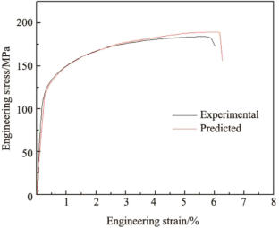 extended data figure 7