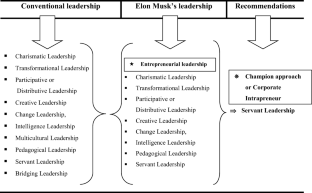 tesla leadership case study