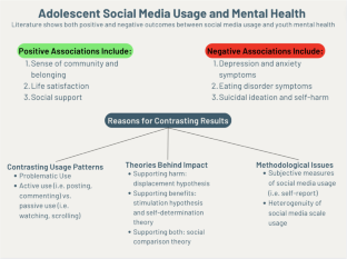 hypothesis on social media and mental health