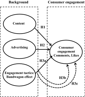 promoting local tourism essay