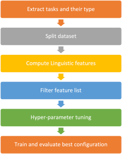 automated essay scoring using efficient transformer based language models