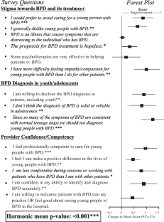 borderline personality disorder research paper