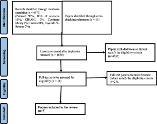 research on diabetes prevention