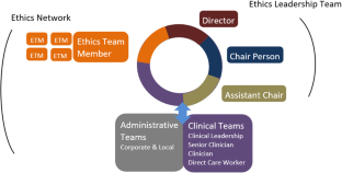 6 step ethical problem solving model