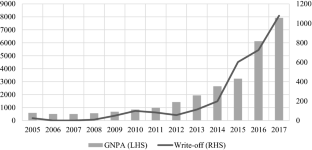 research paper on npa of banks 2020