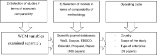 results and discussion in research format