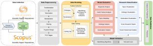 latest research paper in data mining