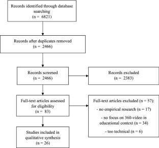 camera literature review