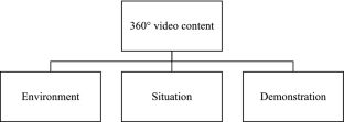 camera literature review