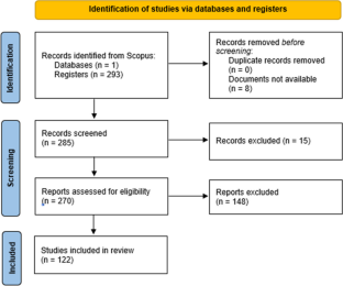 literature review for wastewater treatment