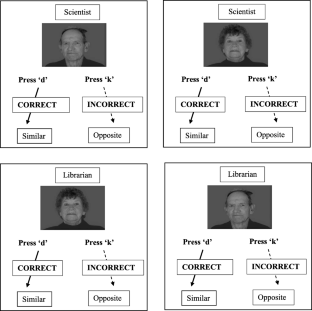 gender bias experiment procedure