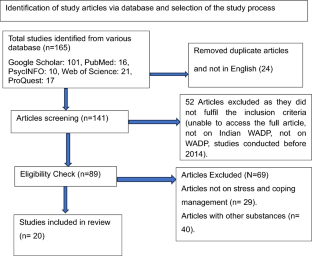 extended data figure 1