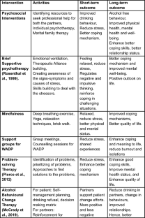 extended data figure 3