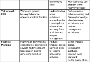 extended data figure 3